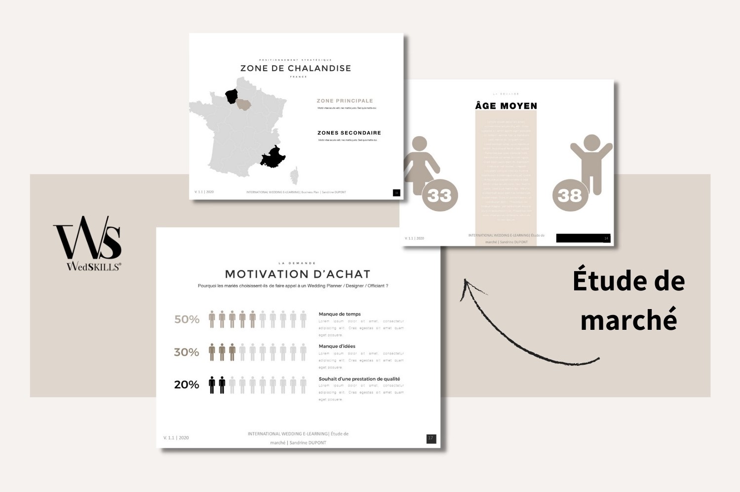 Wedding business planning documents for market research and revenue forecast