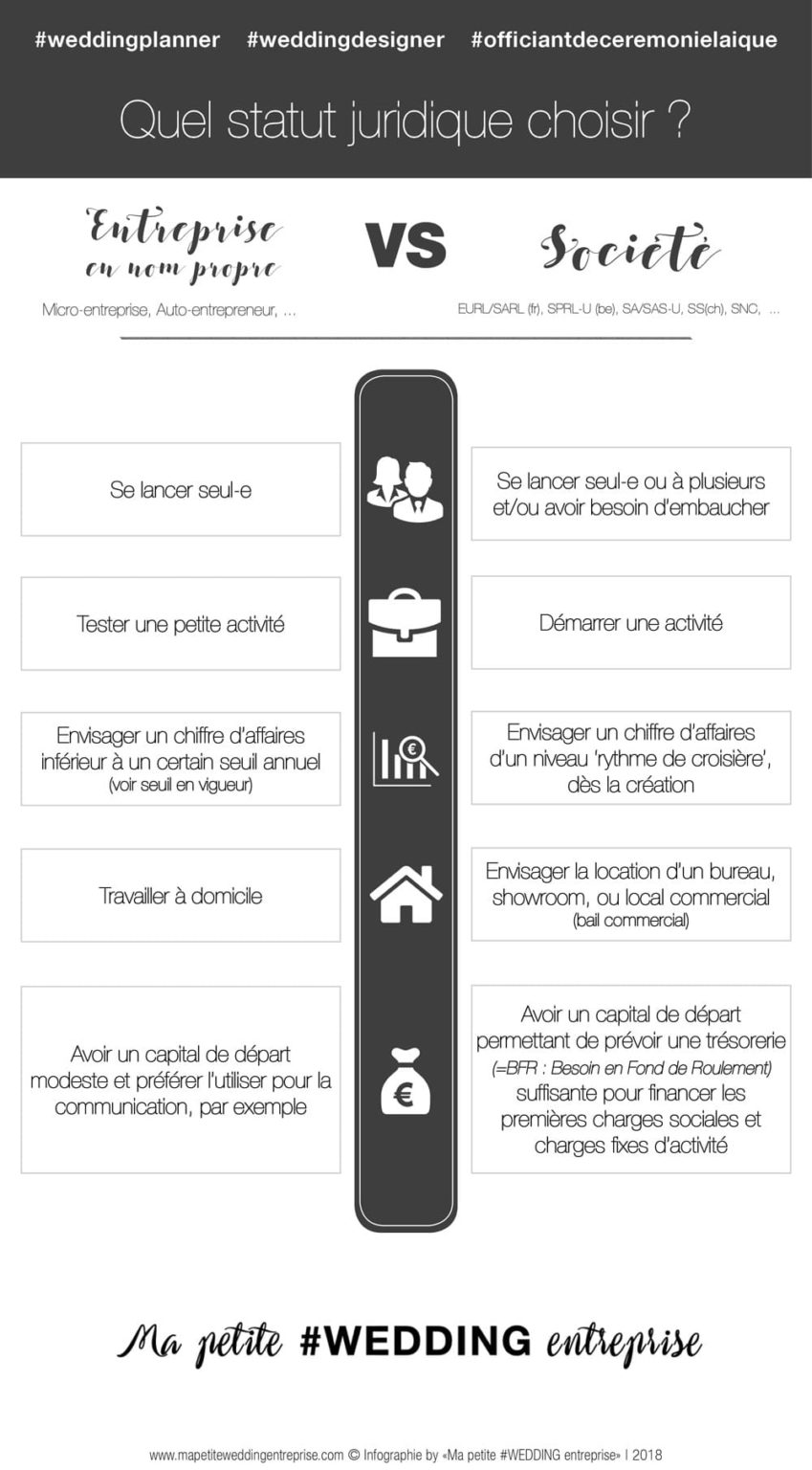 legal structure for wedding planner business guide for wedding professionals