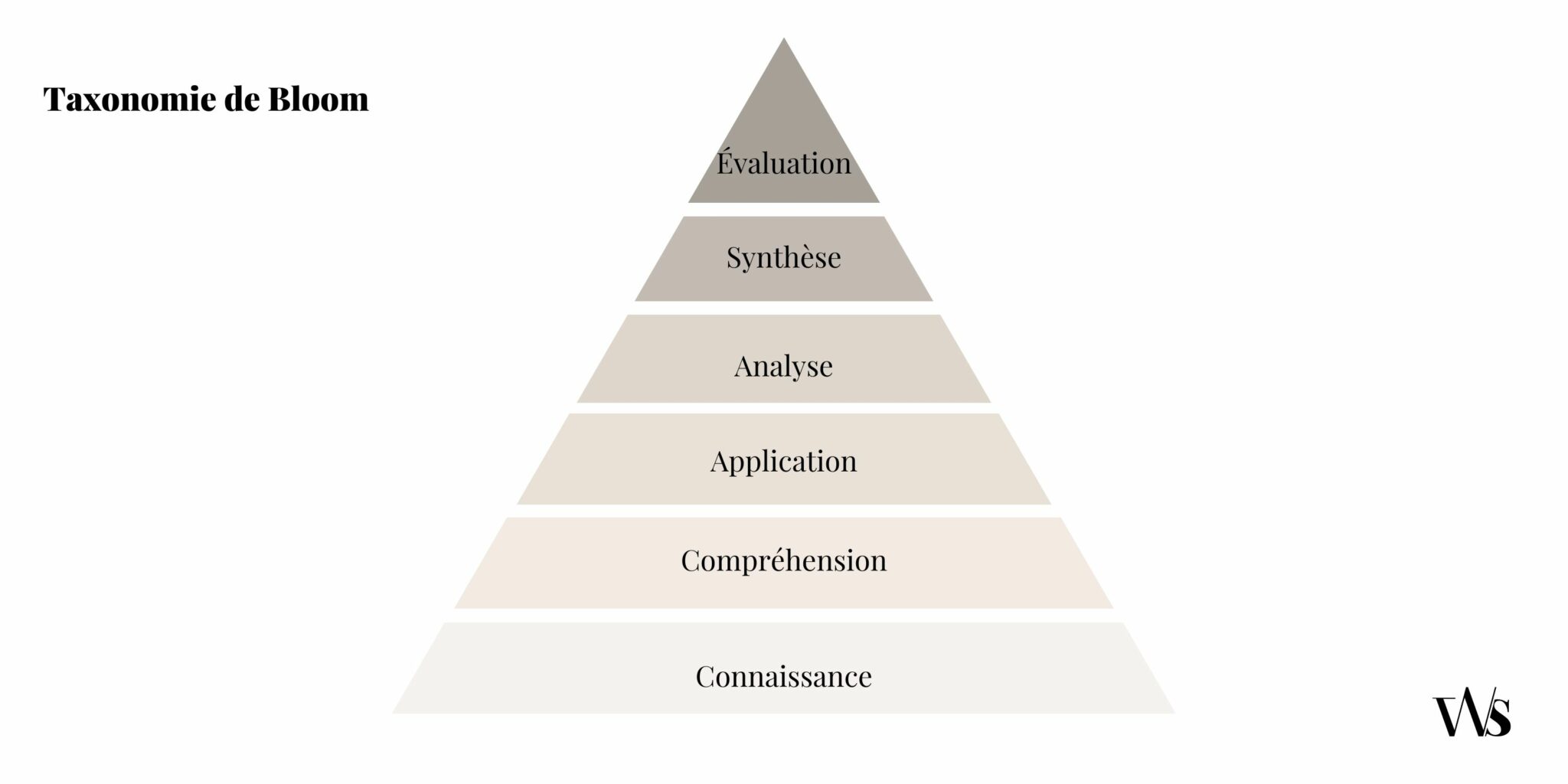 WedSKILLS framework guide for wedding planner training