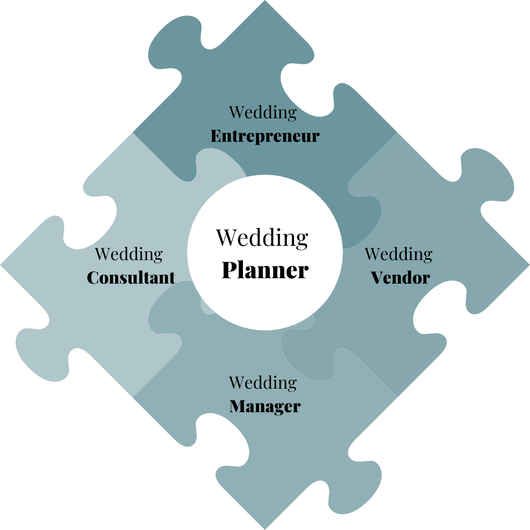 Four wedding planner roles explained for premium training