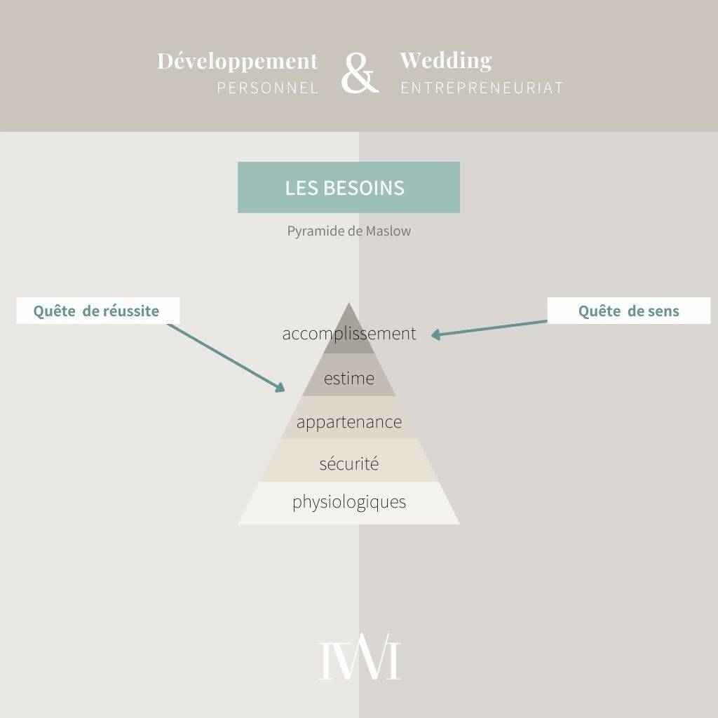 wedding planner et développement personnel pyramide Maslow
