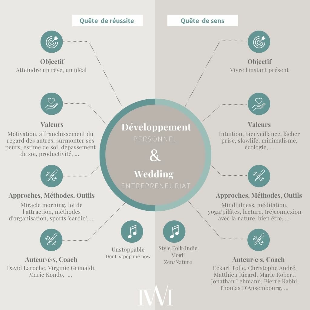 wedding planner entrepreneur développement personnel