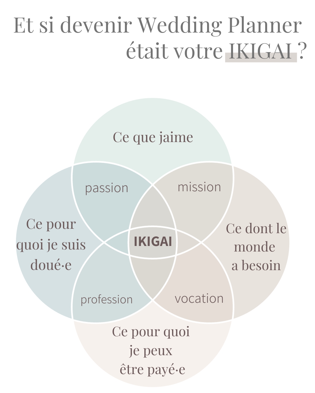 Wedding planner ikigai guide for career alignment and professional purpose